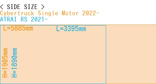 #Cybertruck Single Motor 2022- + ATRAI RS 2021-